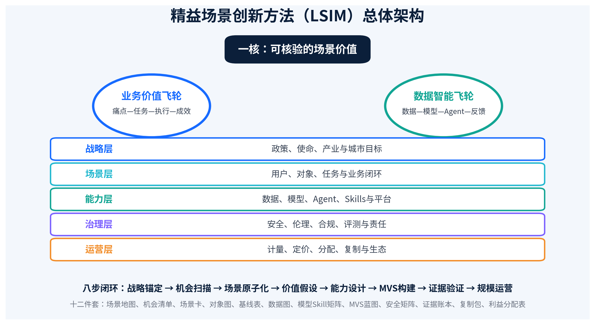 场景创新从场景清单走向场景生产力